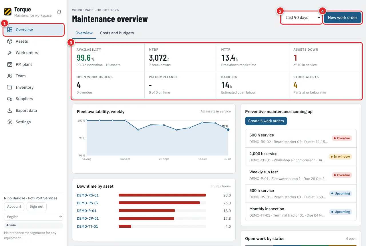 Overview: the state of maintenance on one page