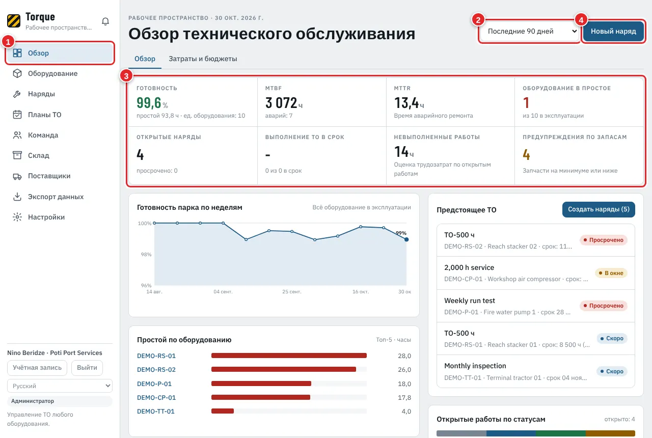 Обзор: состояние обслуживания на одной странице